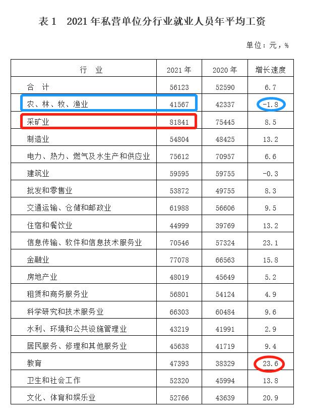 新疆社平工资2024最新公布,新疆2023年最低工资表