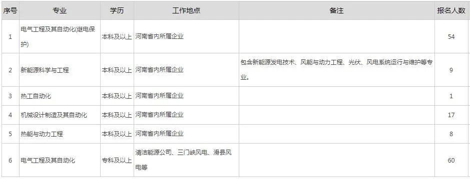 大唐河南发电校园招聘,大唐河南发电笔试