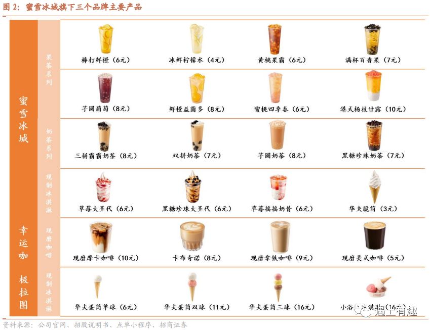 蜜雪冰城奶茶利润分析,分析蜜雪冰城营销成功的原因