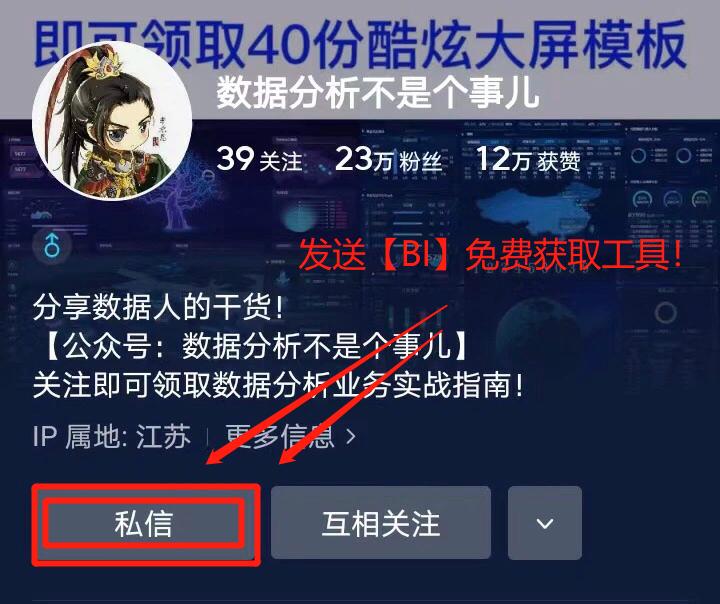 实时数据可视化网站,最好用的数据可视化