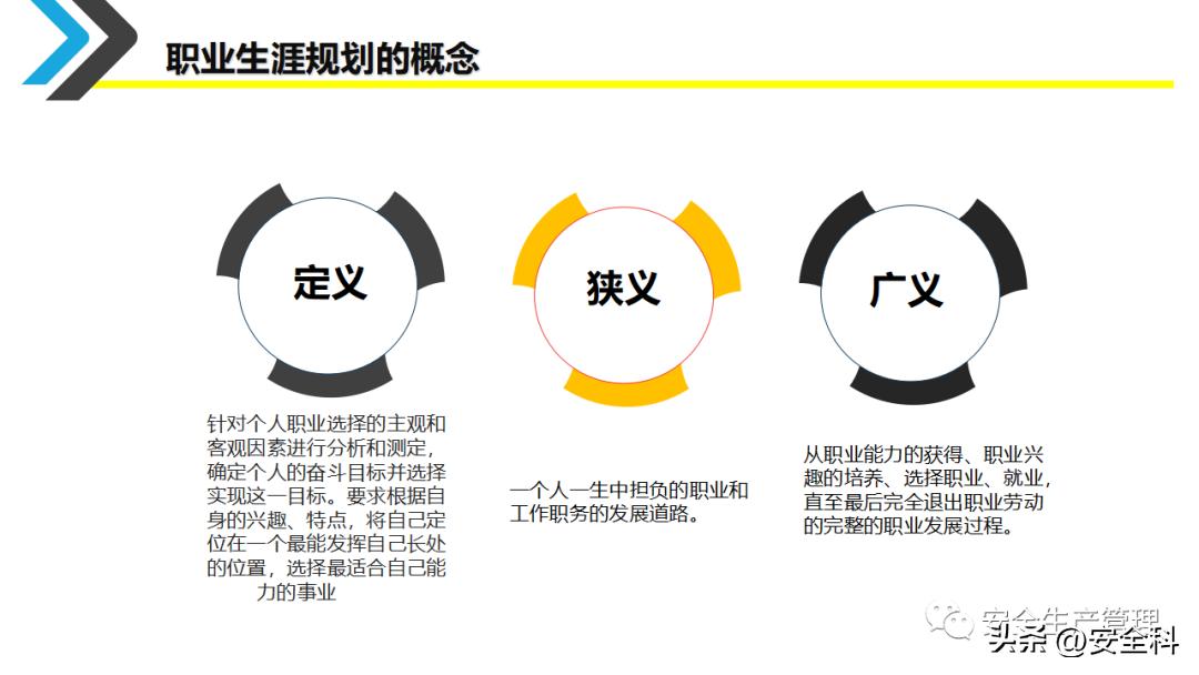 企业员工职业生涯规划培训ppt,采购员工职业生涯规划表怎么填写