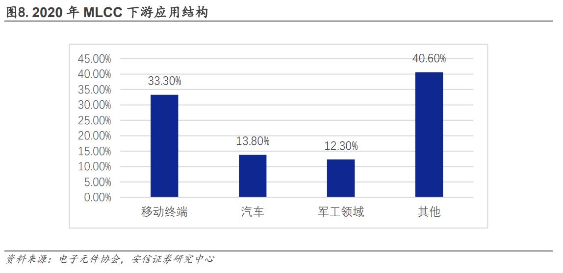 洁美科技离型膜量产,洁美科技产品国内排名