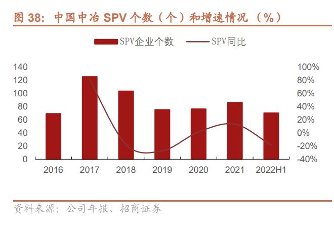 中国中冶基础建设项目,中国中冶冶金建设