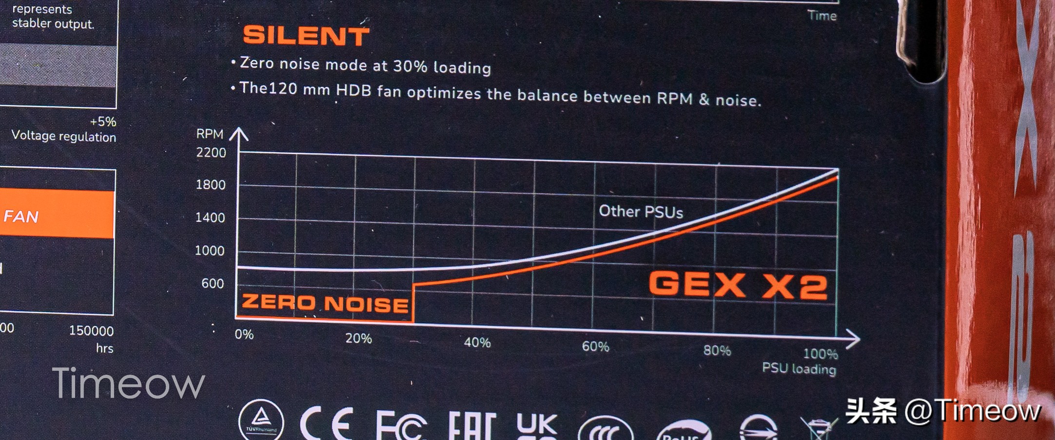 骨伽gex750w评测,骨伽gex850瓦电源测评