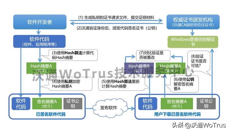 ssl证书防止域名被墙吗,ssl证书可以防止篡改