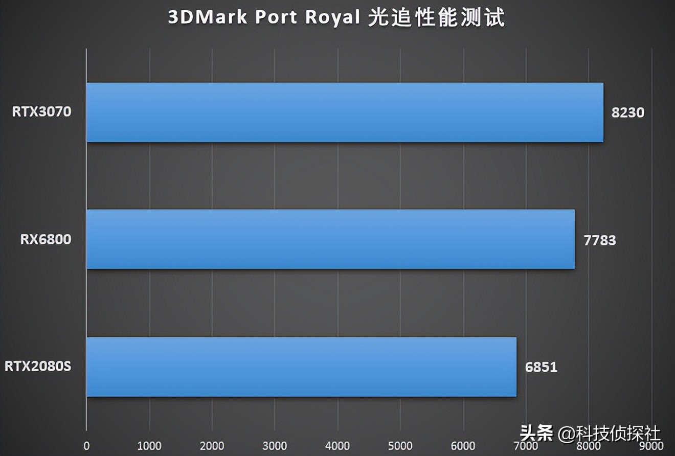 刚换显示器需要适应吗,盈通4060ti游戏高手配什么显示器