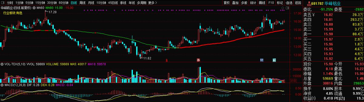 601702华峰铝业股票历史交易数据,601702华峰铝业投资价值