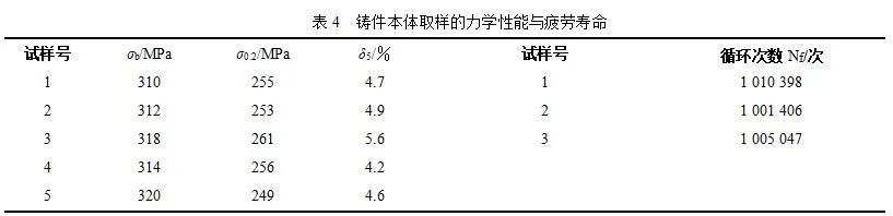 北京航材院：某超高速磁悬浮列车铝合金件国产化，突破技术*锁封**