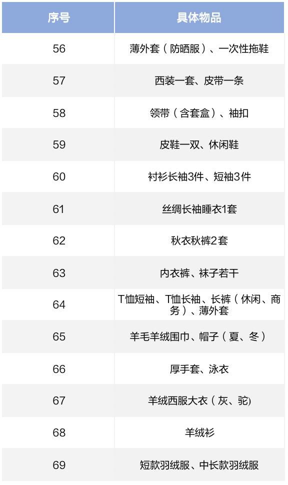 璧寸編琛屽墠鍑嗗娓呭崟,璧寸編琛屾潕