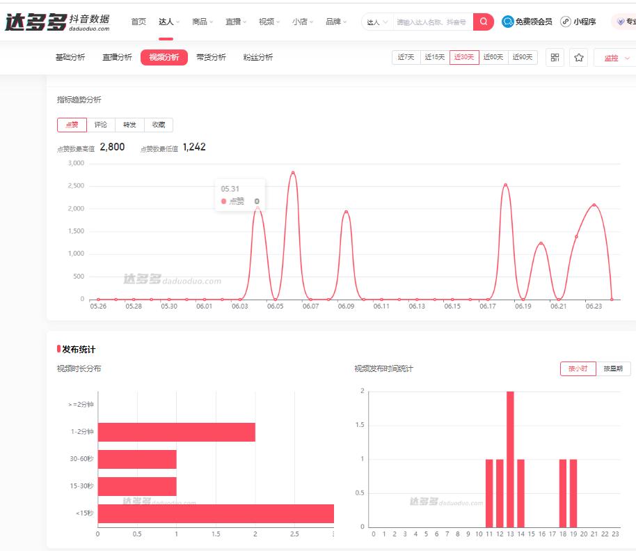 抖音看同行数据用什么软件看,如何看同行抖音数据
