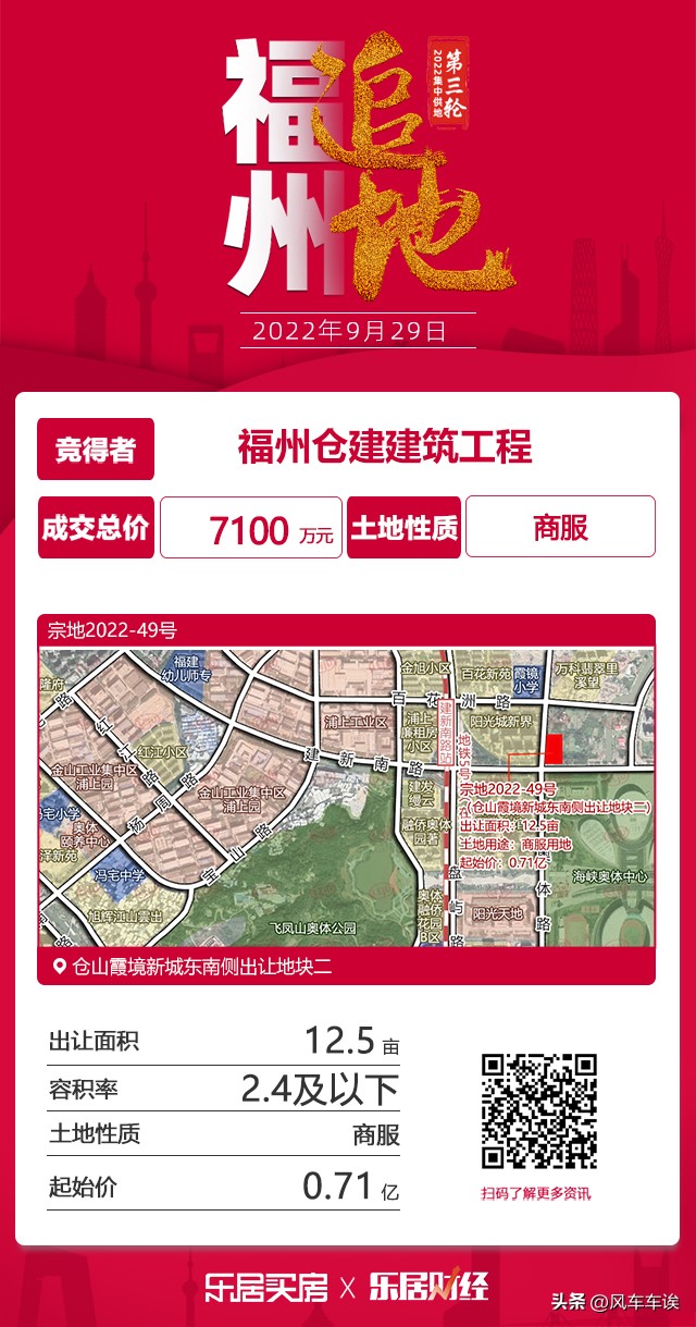 福州高新区第五场土拍,福州土拍黑马
