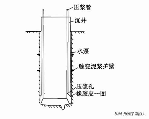 沉井施工技术,基坑支护结构施工之沉井