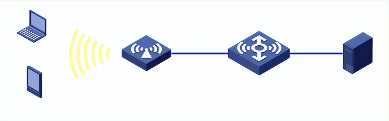 网络层丢包排查,怎么测试无线网络丢包