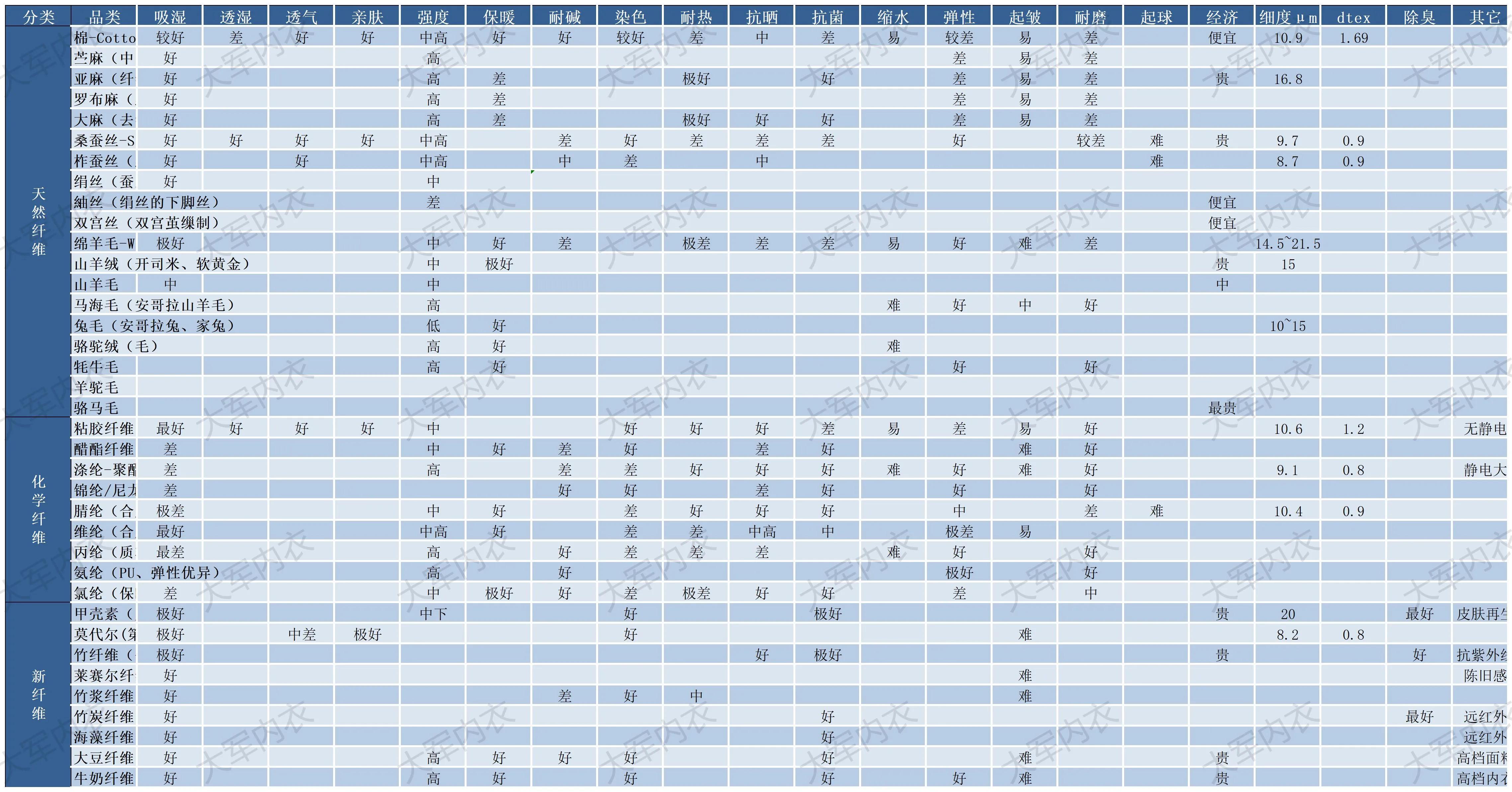 文胸什么面料比较好,文胸有哪些面料介绍