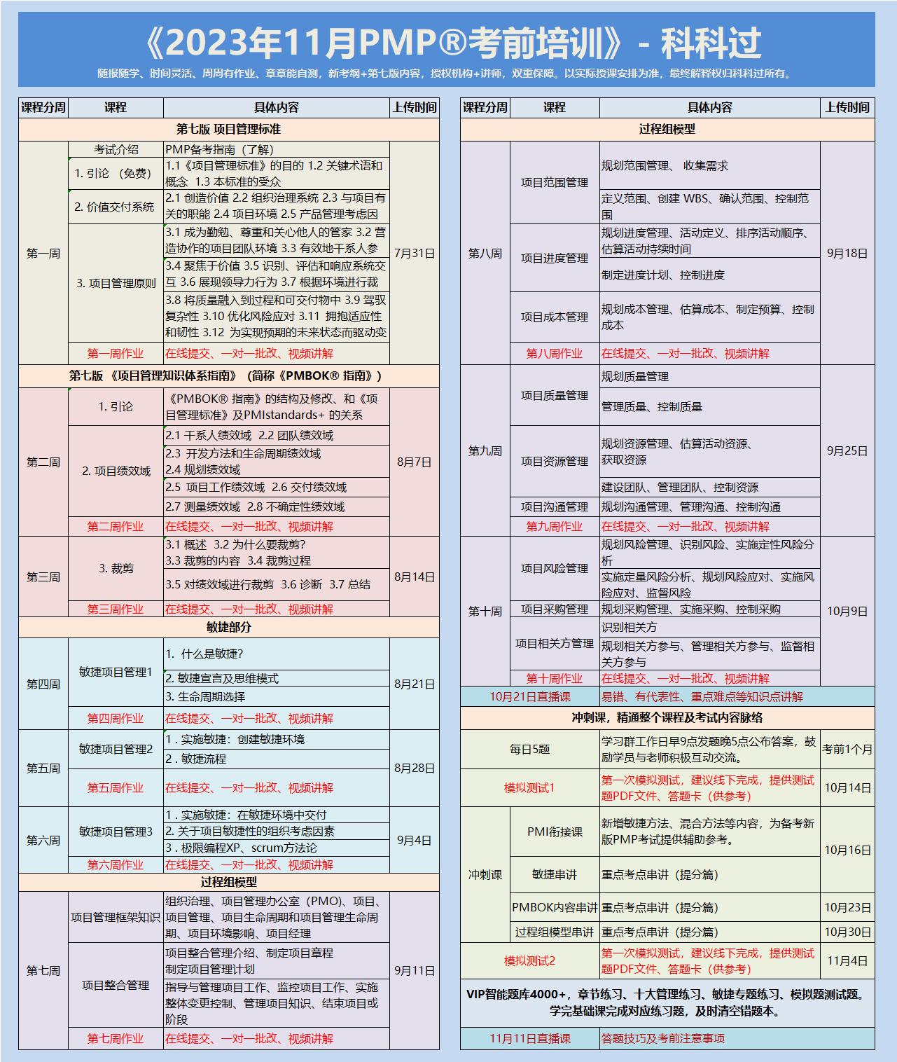 pmp报考费用是多少钱,pmp报考需要多少钱