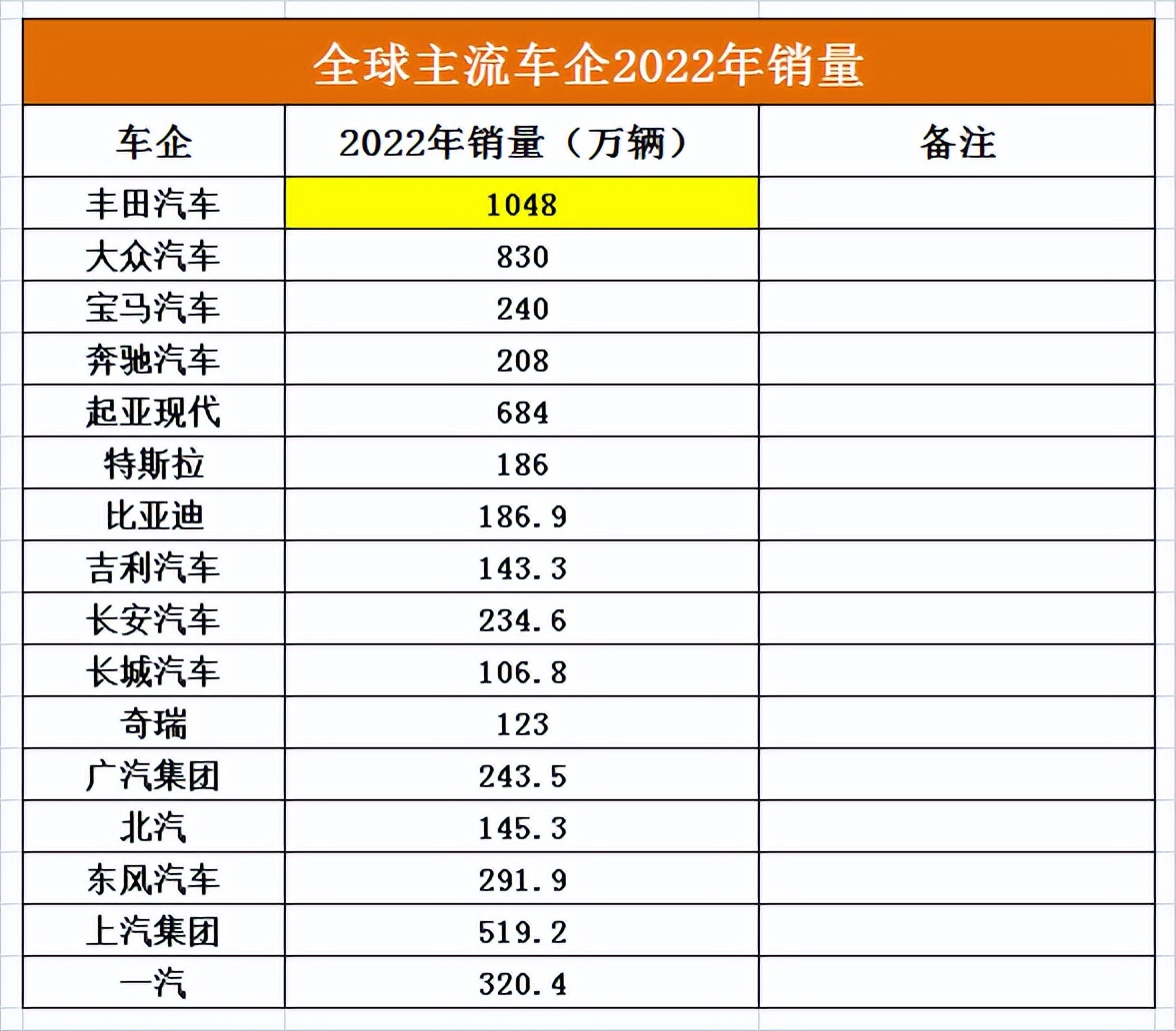 特斯拉开闸放水，丧心病狂的马斯克要用15万的车撬动整个地球