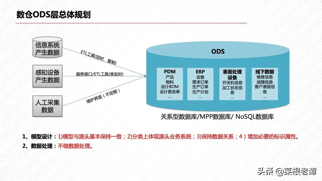 PPT|数据中台三位一体解决方案（54P）​