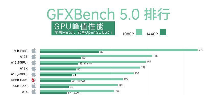 22年安卓旗舰手机推荐,怎么选购去年的旗舰手机