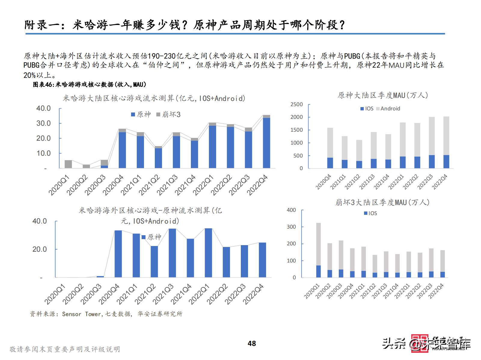 2021游戏板块投资,2023游戏投资