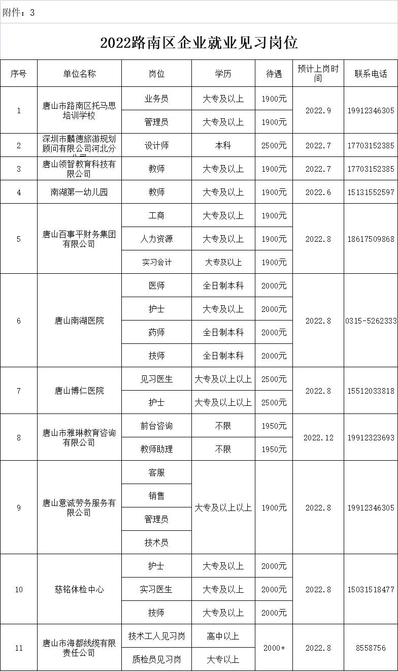 2023唐山事业编考试报名入口官网,唐山事业编招聘最新消息