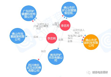 纤妒内衣效果怎么样,佛山市纤妒内衣有限公司
