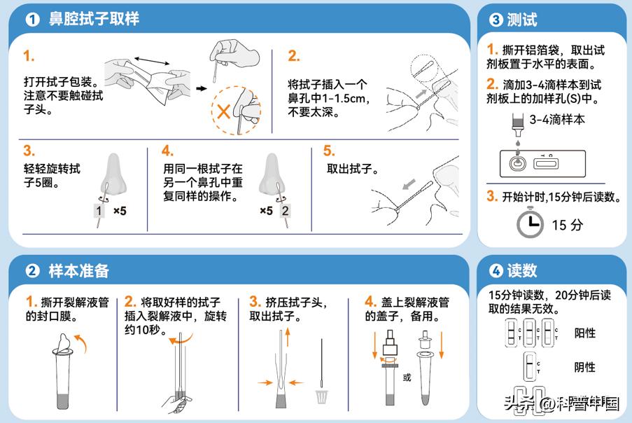 抗原检测知识大全阳性阴性无效,专家解答抗原检测的专业自测流程