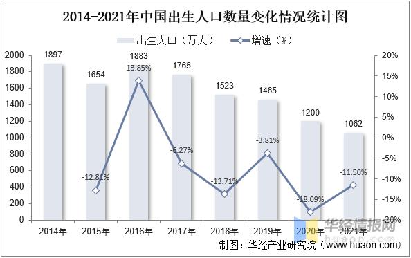 婴儿推车市场怎么样,婴儿推车行业点评