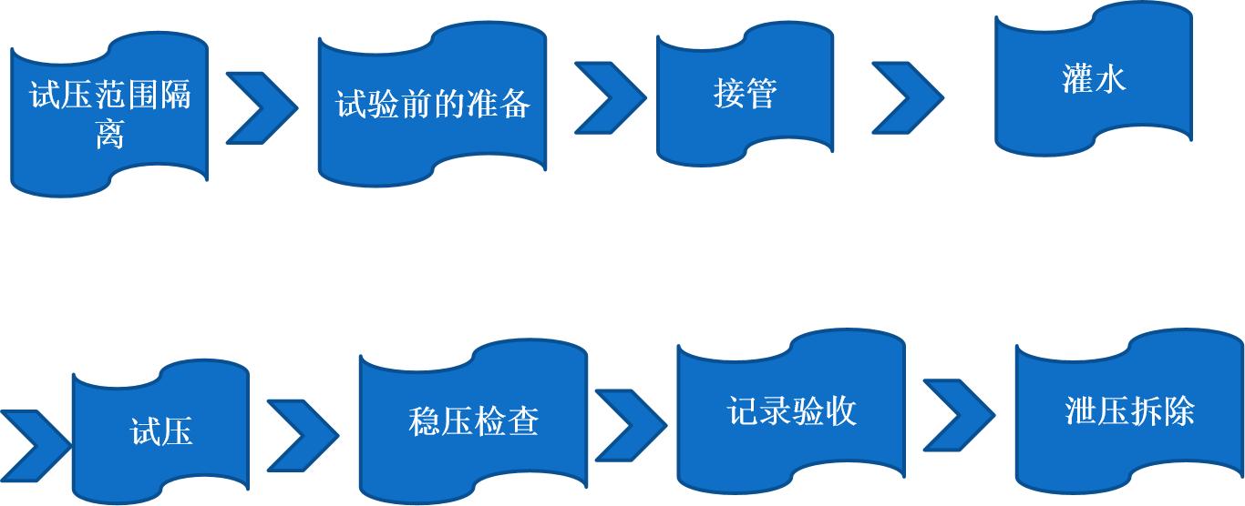 中央空调现场施工注意事项,中央空调吊顶施工教程