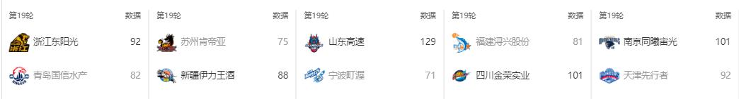 cba新秀小将,cba新秀单场砍55分