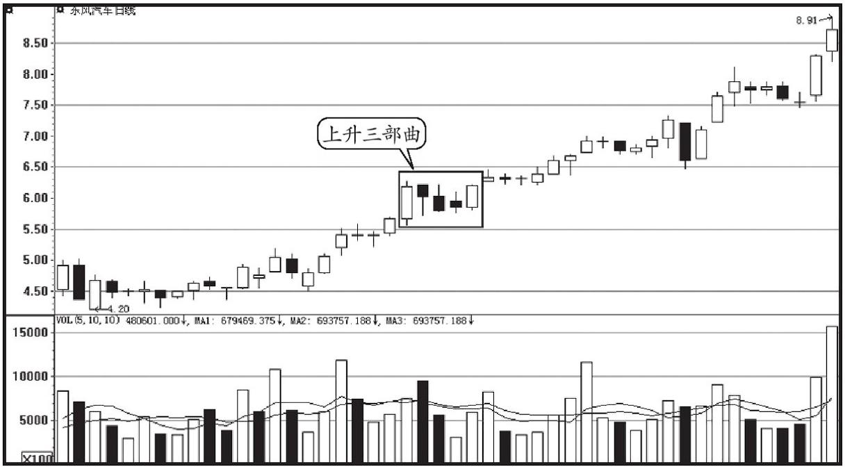 股票早晨之星有哪些形态,早晨之星出现后为什么会继续下跌