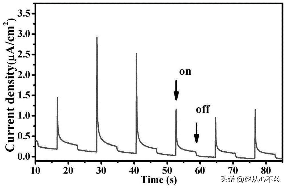 神奇的现象：在水溶剂存在下甲酰胺在TiO2表面上的扩散和浓度效应