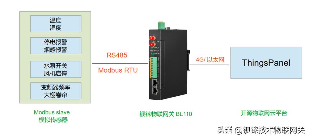 rs485怎么连接串口服务器,rs485采集平台搭建