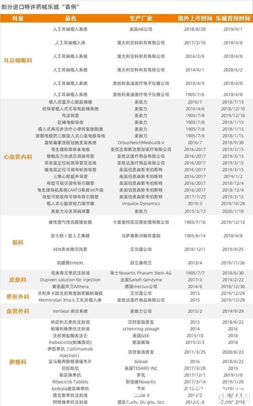 医美10大新品发布会,海南医美
