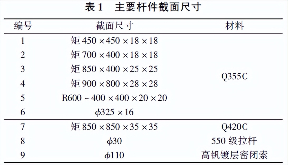 青岛青春岛足球场效果图,青岛青春足球场建造过程