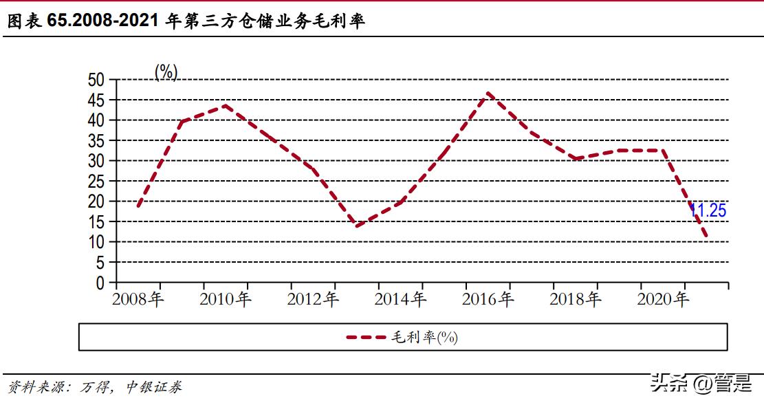 华贸物流研报,华贸物流未来前景如何