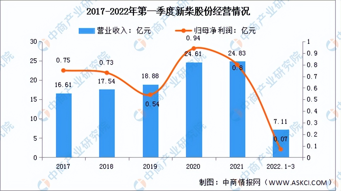 2024年农业机械发展趋势,中国农业机械未来前景