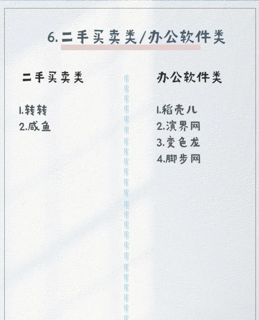 电商兼职副业平台,副业兼职平台和渠道