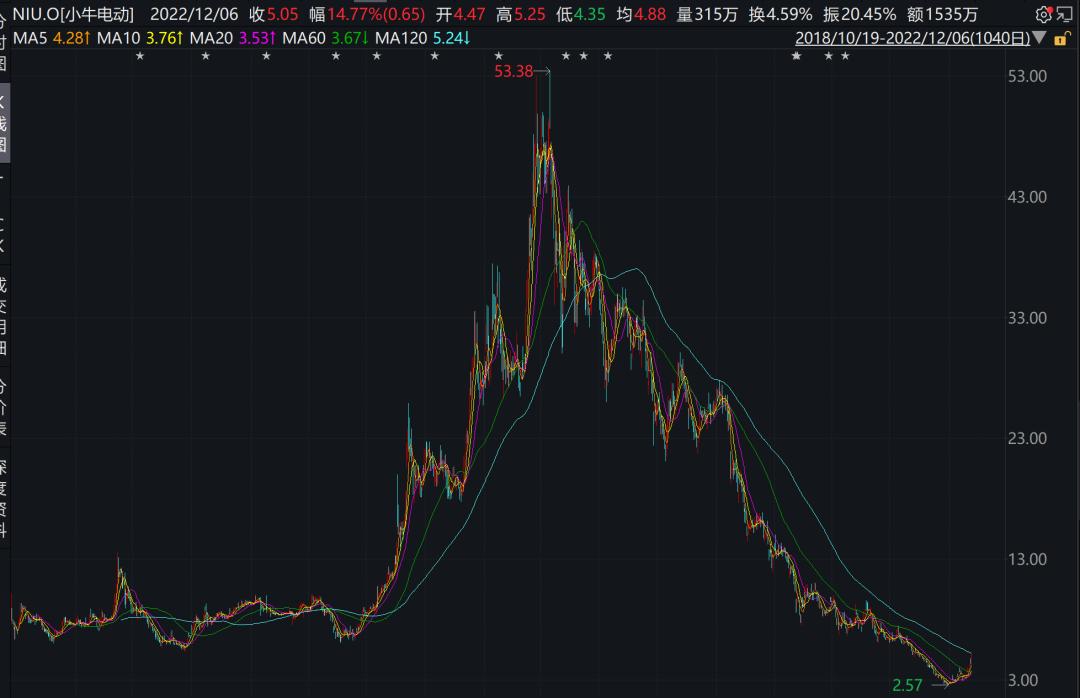 交不了车、全额退款!华为前高管造车梦碎?