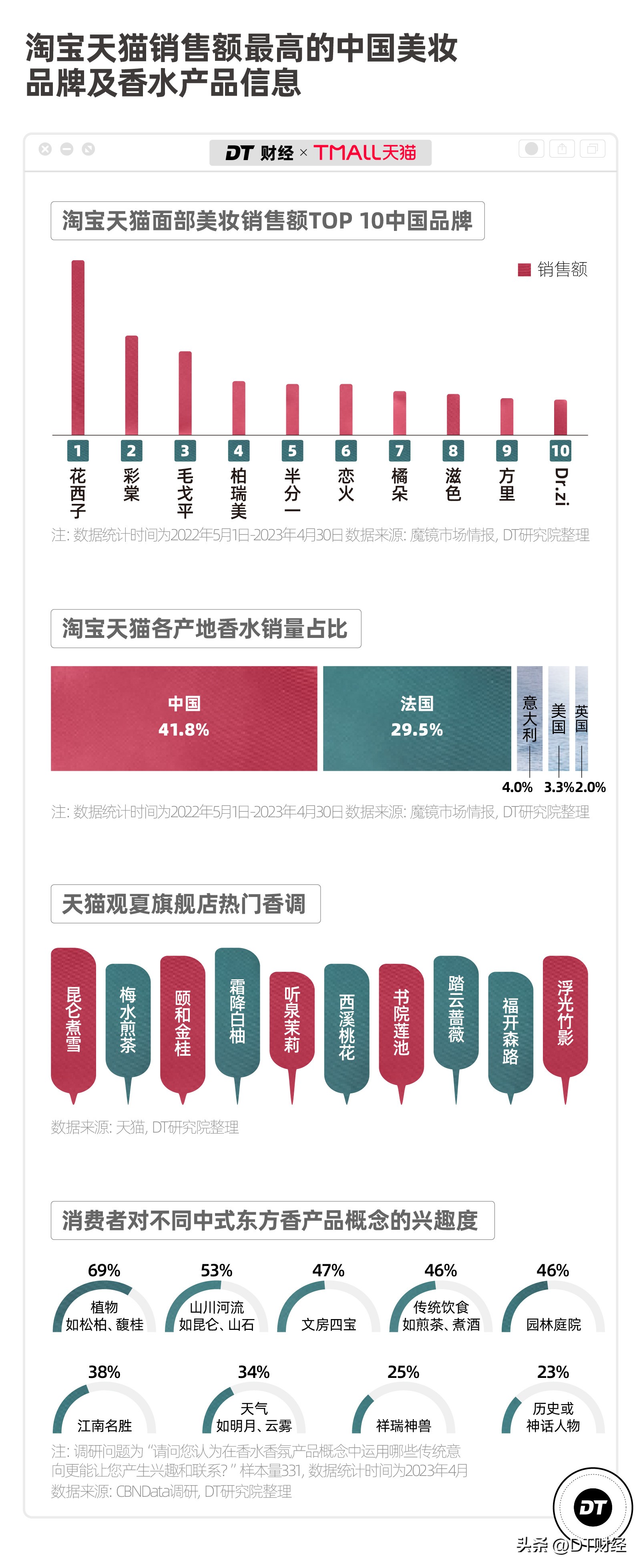 世界华流4大趋势，中国品牌怎么样了