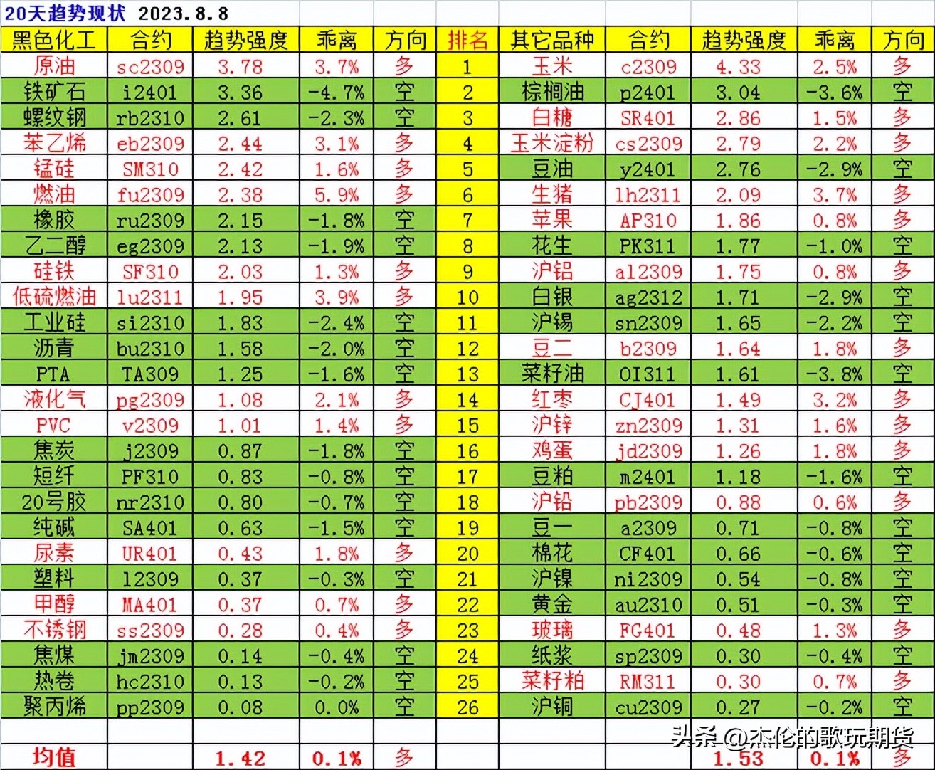 一个不错的交易思路,一个好的交易系统有什么要素