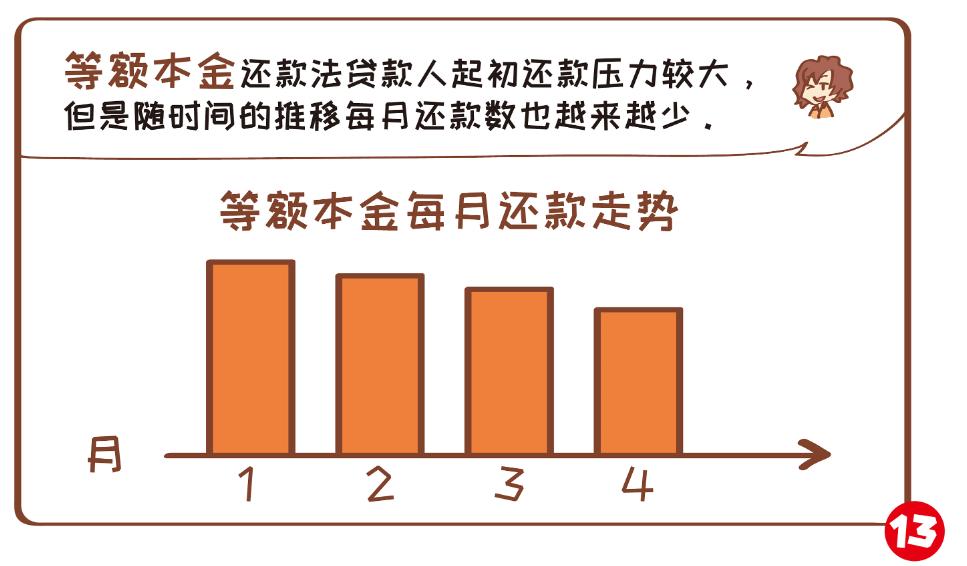 银行贷款等额本金还款计算方法,等额本金提前还清贷款利息怎么算