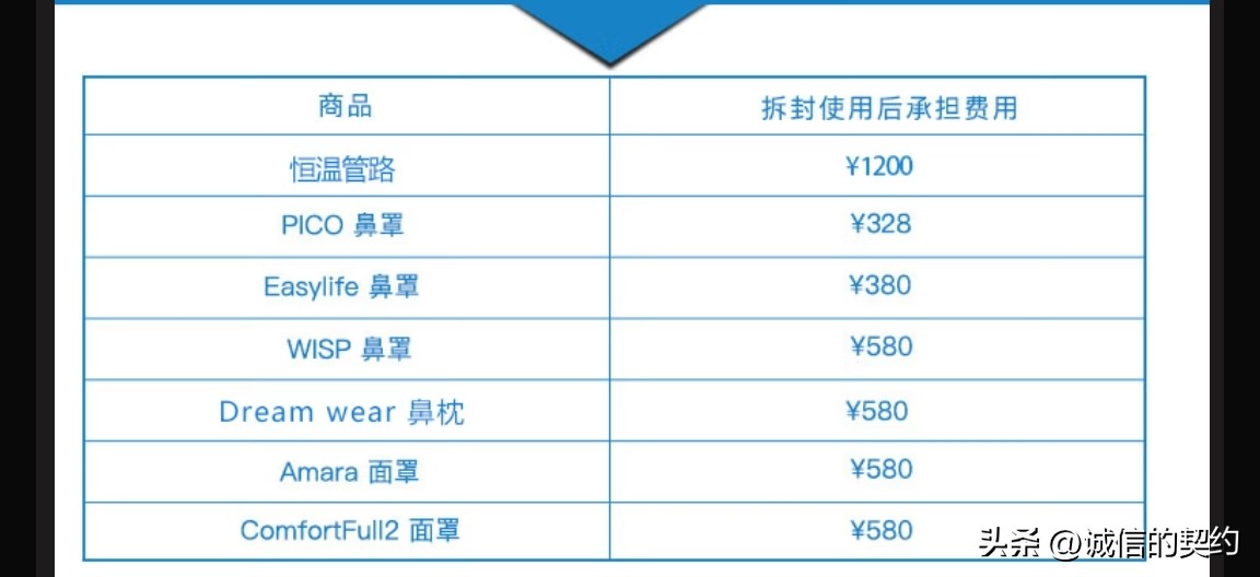 国际大牌和国产呼吸机比拼，飞利浦和乐普究竟选品牌还是选性能？