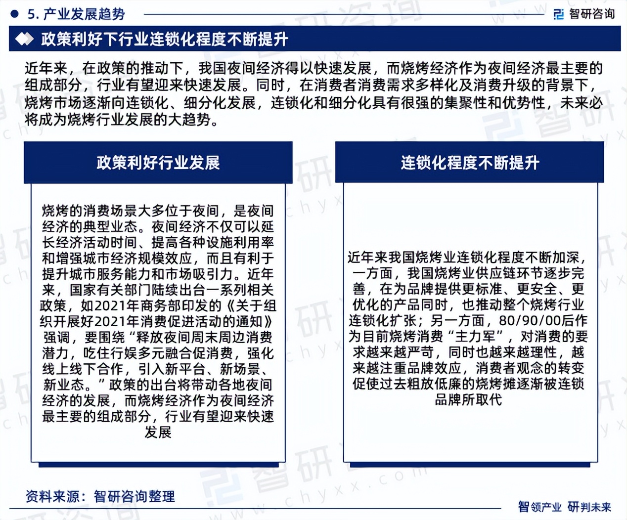 智研咨询发布：2023年烧烤行业现状、发展环境及深度分析报告