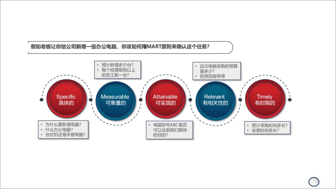 怎样培养好的工作思维模式,结构化思维如何高效表达