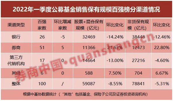 券商行业的深度解读,证券行业直播