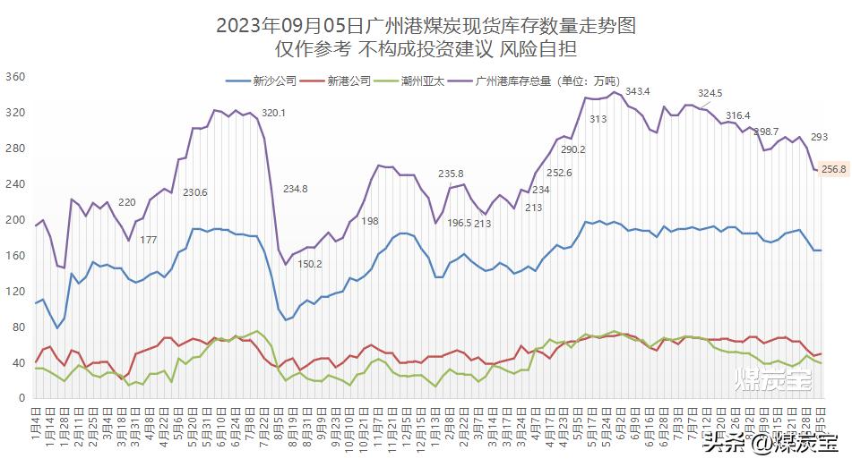 国内煤价格上涨引爆进口煤行情,进口俄煤大幅下跌