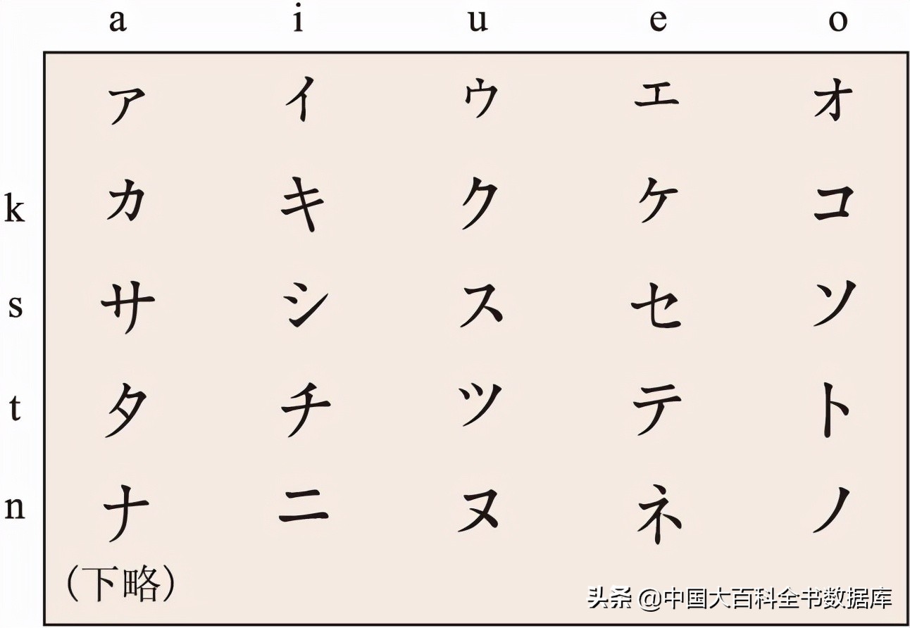 文字的发展经历了词符与音节符并用、音节和字母三种类型和阶段