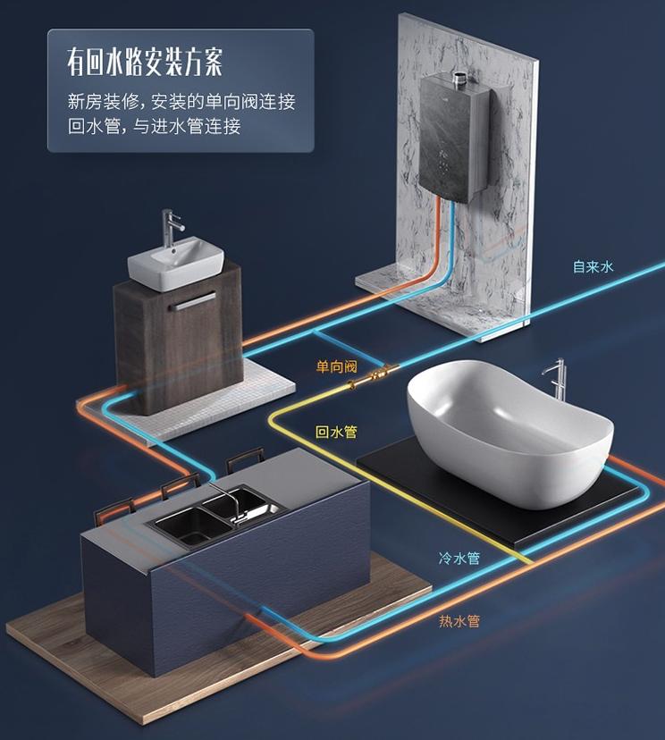 一级能效零冷水燃气热水器测评,零冷水一级能效燃气热水器测评