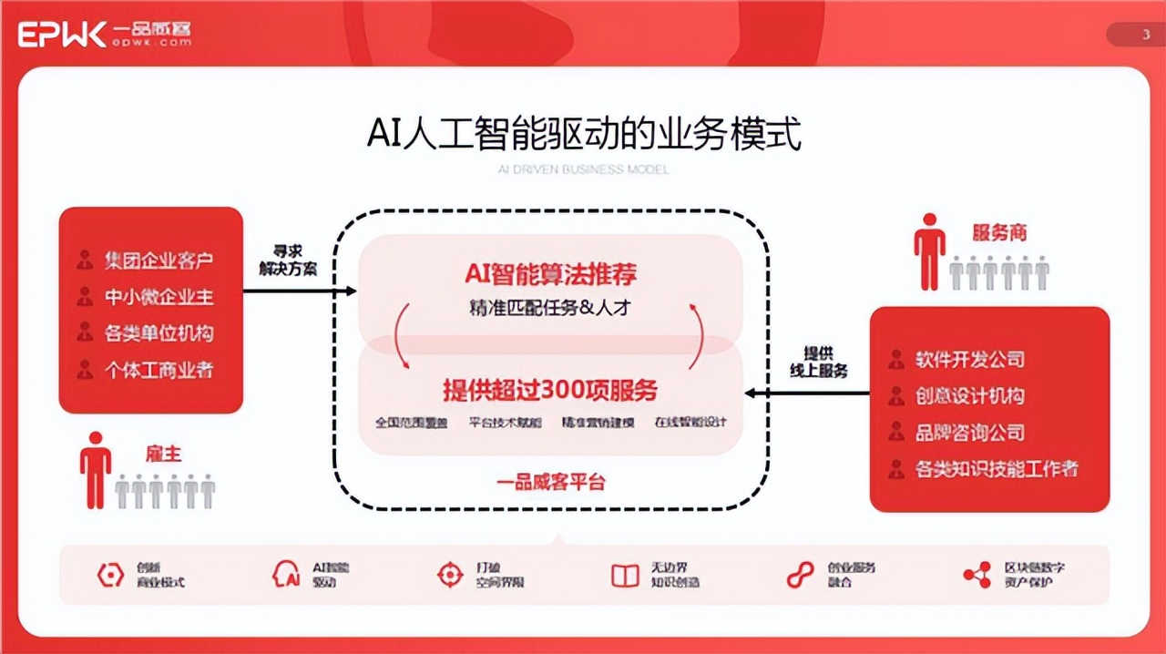 一品威客网站状况,一品威客官网地址