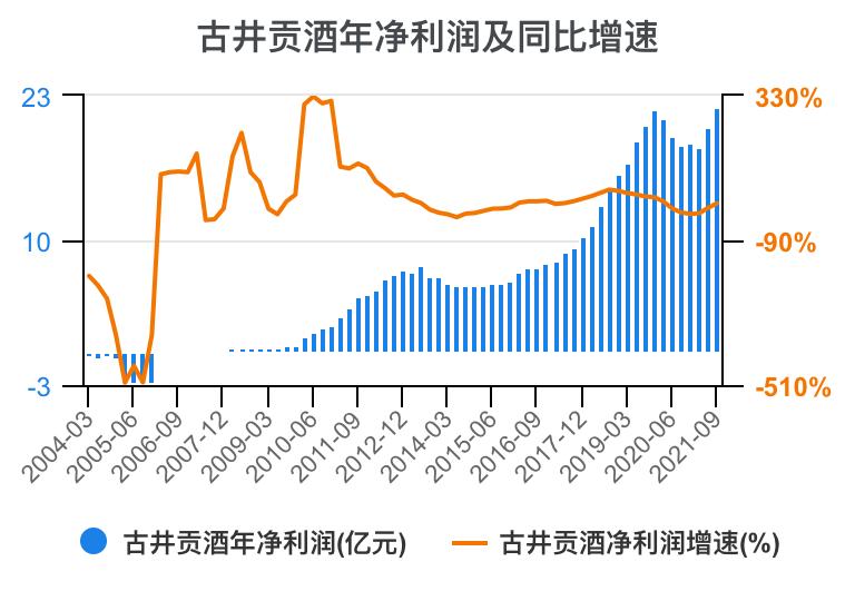 古井贡酒财务分析,古井贡酒财务分析论文